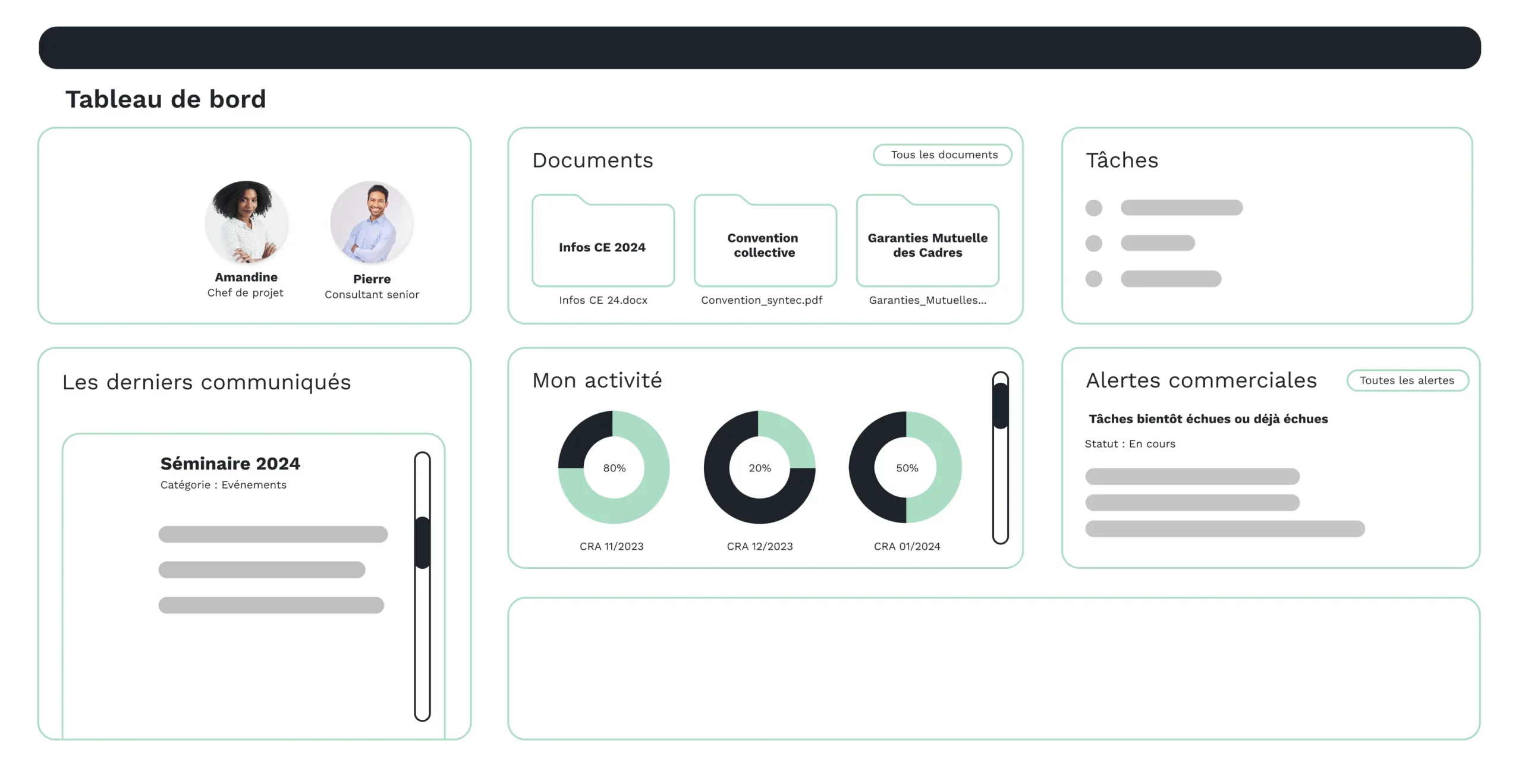 Tableau de bord portage salarial